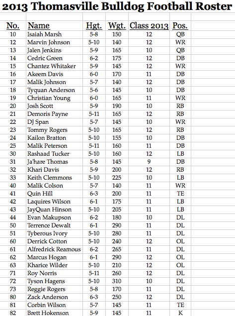 Bulldog Roster 2013